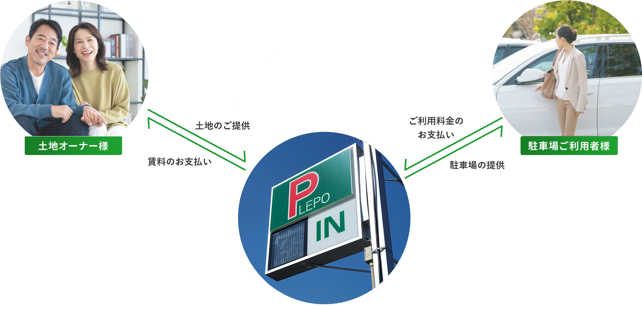 altタグ名